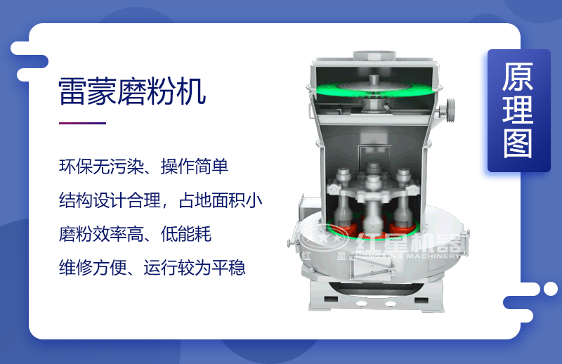 雷蒙磨粉機結構及磨粉示意圖 雷蒙磨粉機結構及磨粉示意圖