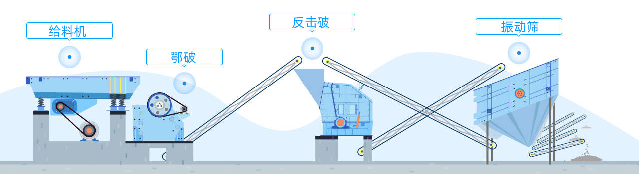 配置方案