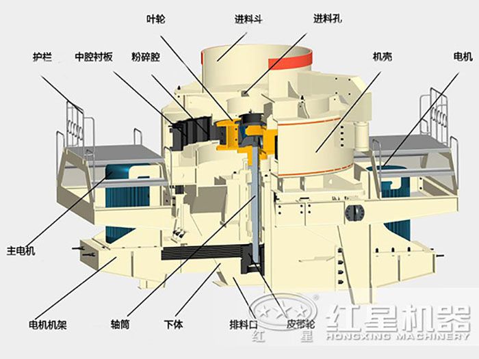 PCL制沙機結構圖