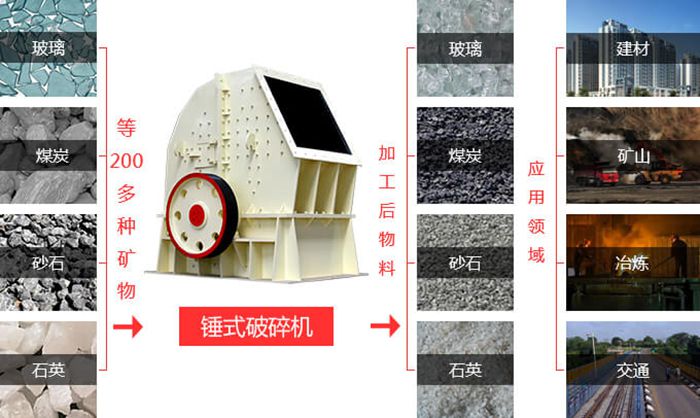 重錘式碎石機(jī)可處理200多種物料