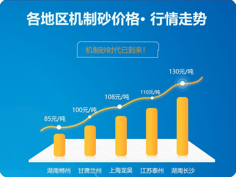 各地區(qū)機制砂價格走勢了解