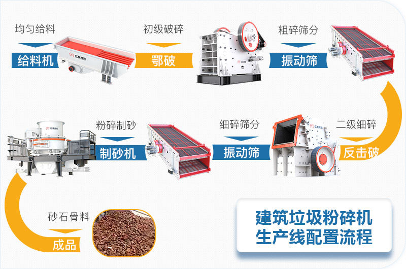 固定式建筑垃圾粉碎機(jī)生產(chǎn)線配置 固定式建筑垃圾粉碎機(jī)生產(chǎn)線配置