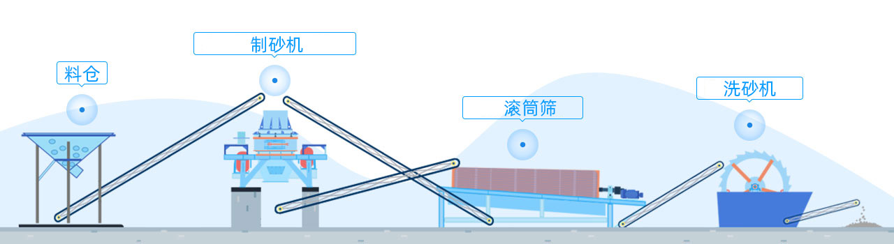 配置方案