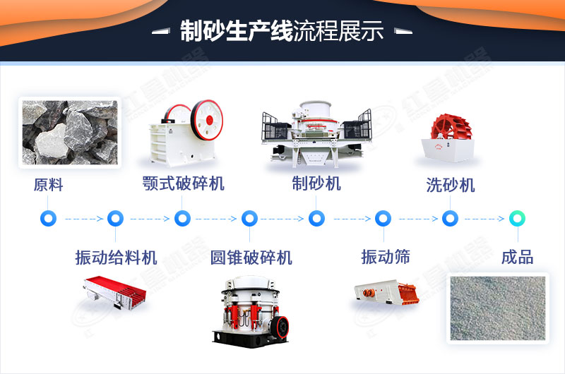 花崗巖破碎制砂流程展示