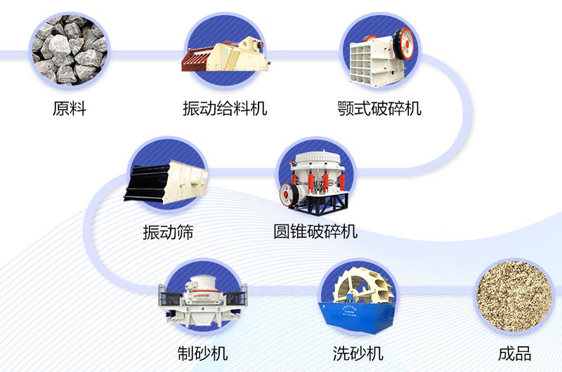 三段破碎制砂生產(chǎn)線流程 三段破碎制砂生產(chǎn)線流程
