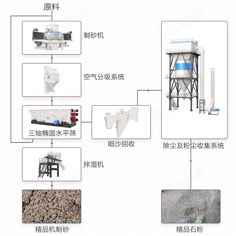 制砂樓布置工藝流程解析
