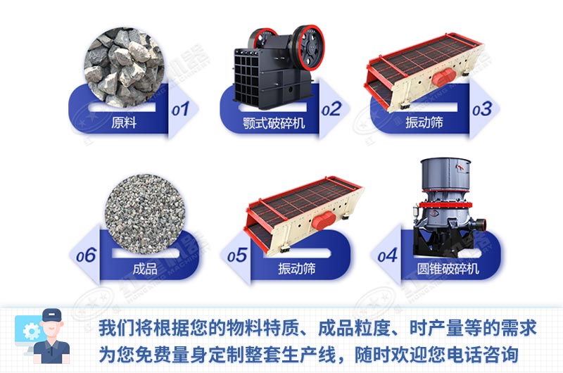碎石工藝流程及設(shè)備