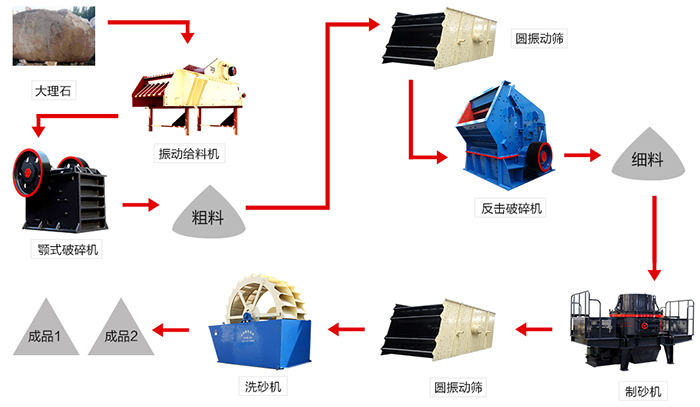 大理石生產線流程圖 大理石生產線流程圖