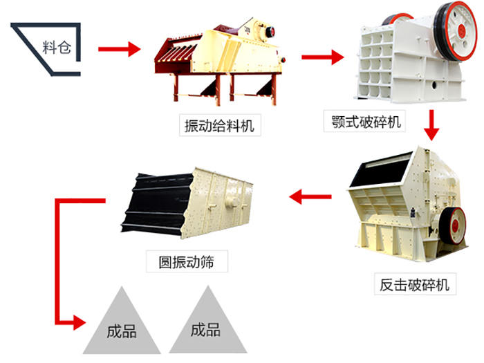 石灰石破碎生產線流程圖