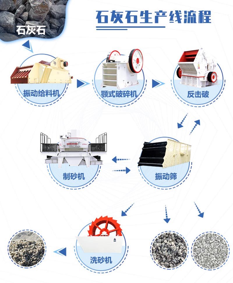 完整的固定式石灰石破碎加工流程圖 完整的固定式石灰石破碎加工流程圖