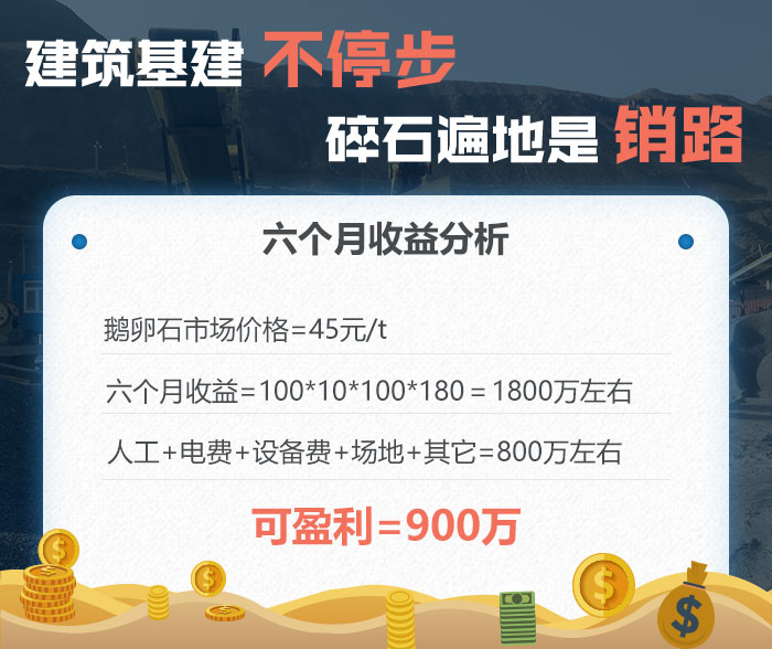 干式鵝卵石制砂利潤(rùn)分析 干式鵝卵石制砂利潤(rùn)分析