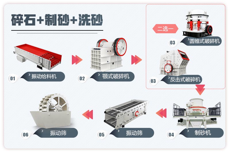 石頭制砂現(xiàn)場
