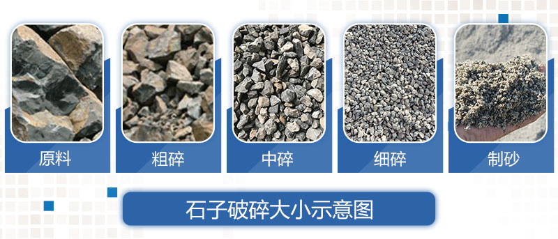不同細度的物料