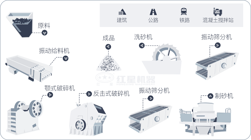 石頭加工廠工藝流程圖