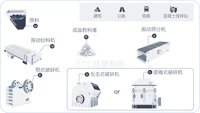破碎生產線 破碎生產線