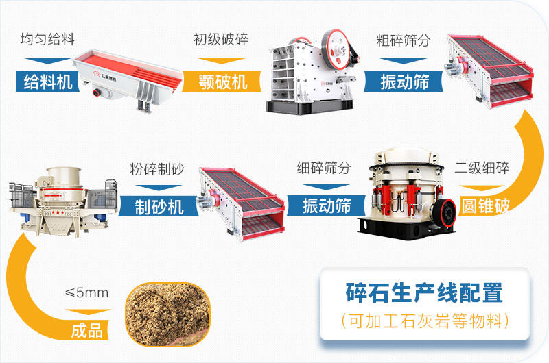 石灰?guī)r碎石生產(chǎn)工藝流程圖