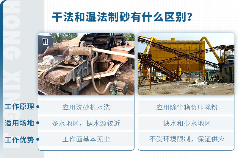 干法制砂和濕法制砂的區別