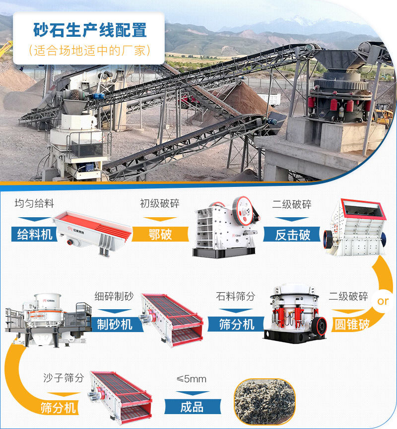 適合中型砂廠的制砂廠流程