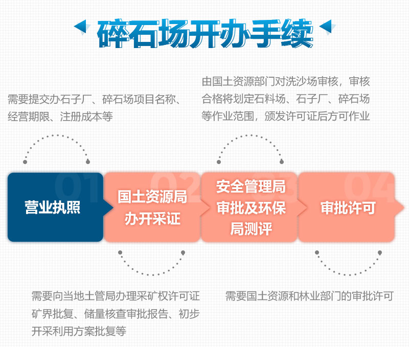 開辦制砂廠、砂石場所需要的手續