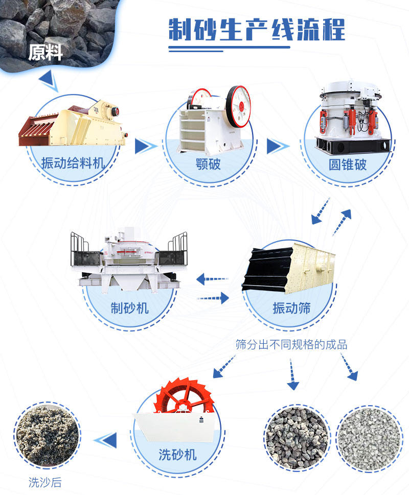 砂石料廠生產(chǎn)線流程