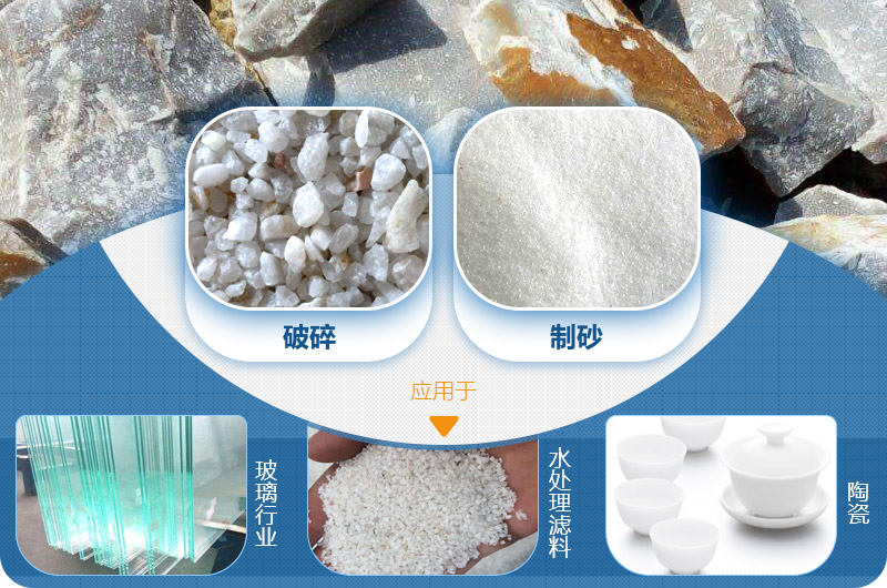 石英砂應用領域