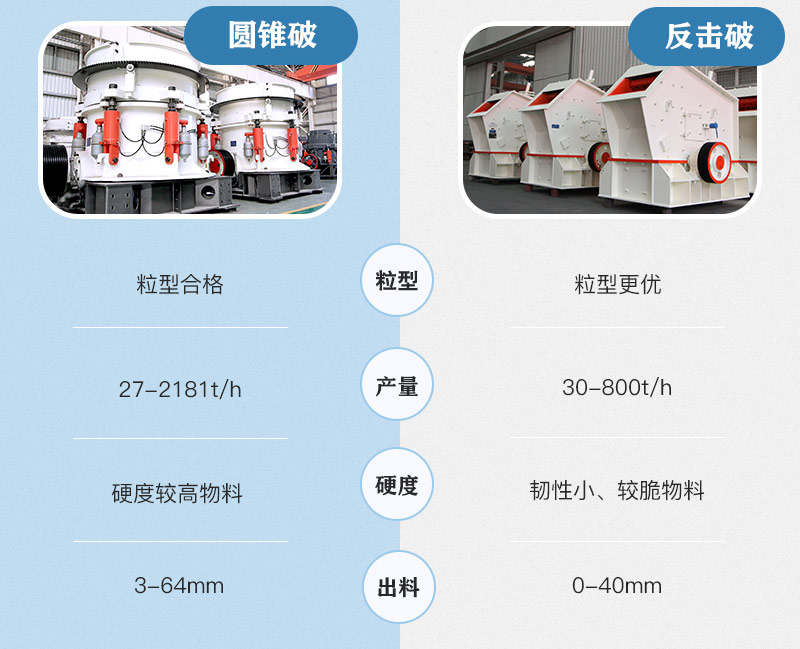圓錐破和反擊破多方面比較 圓錐破和反擊破多方面比較