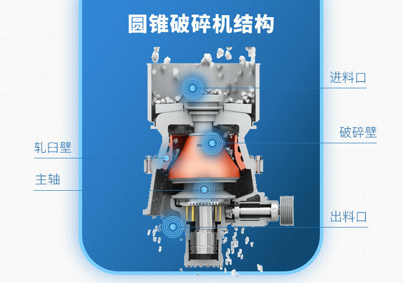 圓錐破碎機結構 圓錐破碎機結構