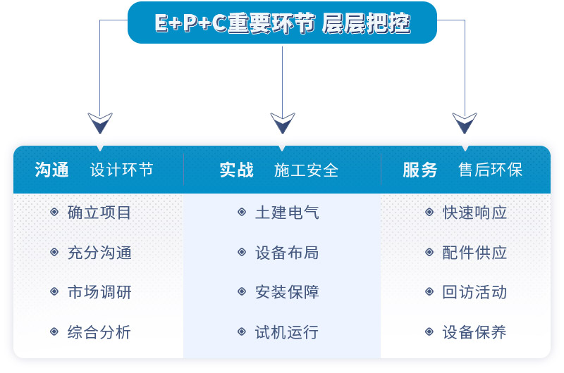 紅星EPC項目內容