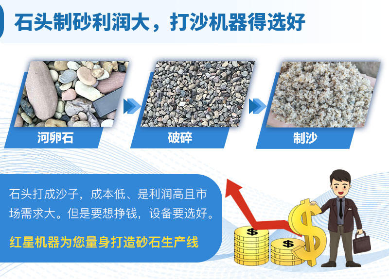 石頭制砂利潤大，選設備是關鍵