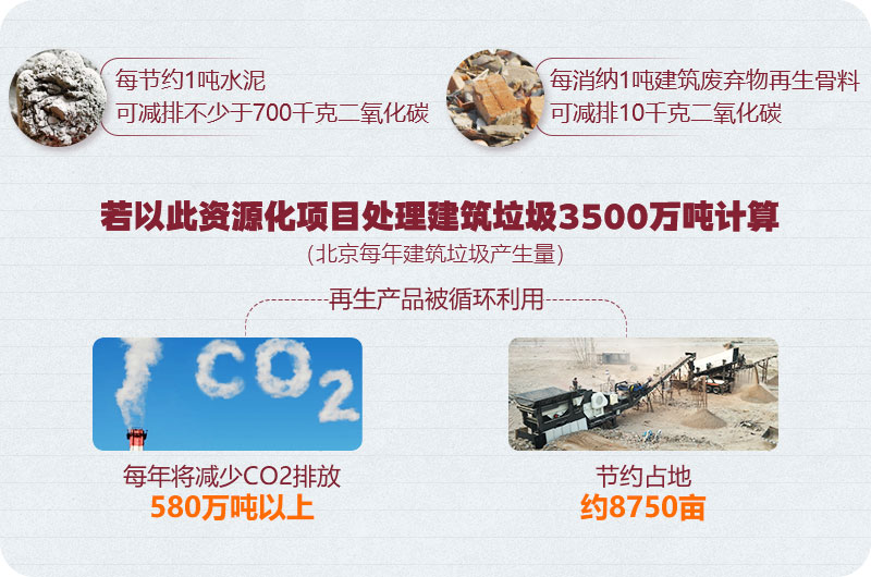 建筑垃圾循環(huán)利用