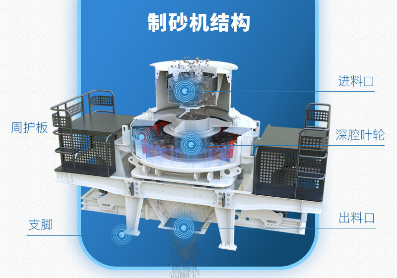 HVI制砂機細節展示