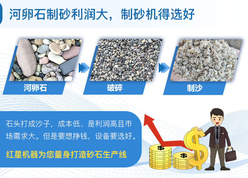 河卵石制砂利潤(rùn)大 河卵石制砂利潤(rùn)大