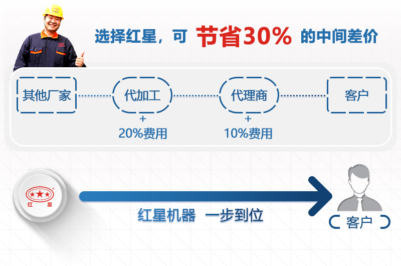 選擇紅星為您節省中間差