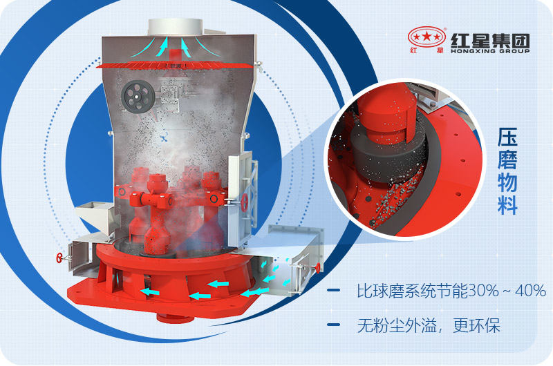 高強磨粉機優勢眾多