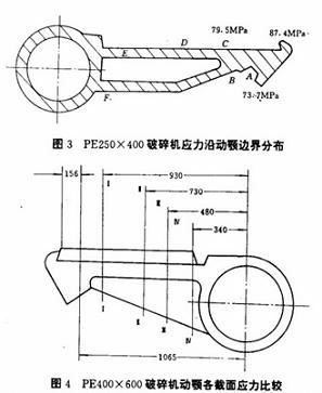 動(dòng)顎結(jié)構(gòu)