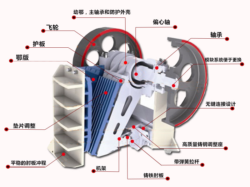 顎式破碎機結構介紹詳細部件
