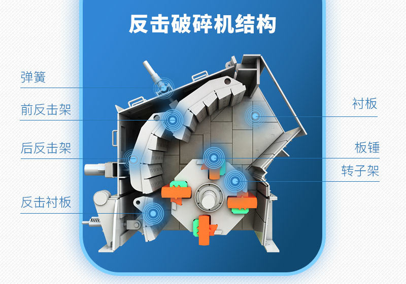 反擊式破碎機(jī)的結(jié)構(gòu)展示圖