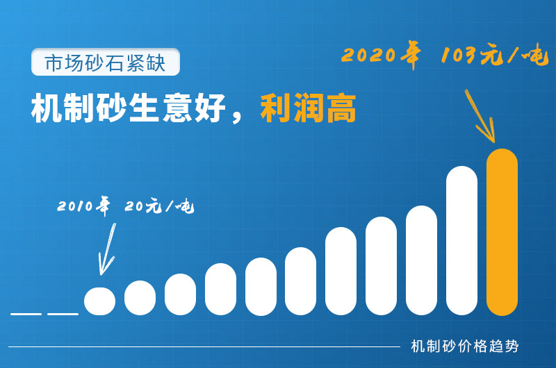 人工砂石形勢利好