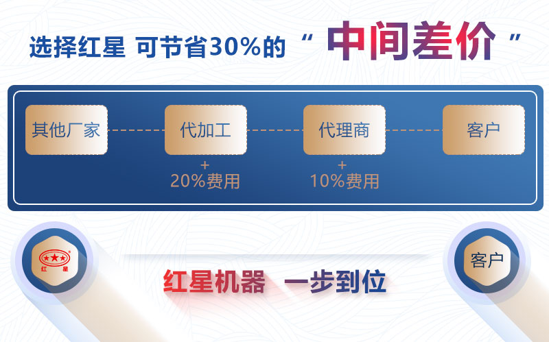 購機選紅星