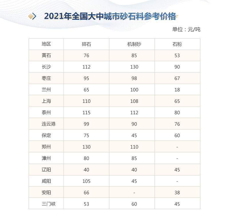 機制砂行情