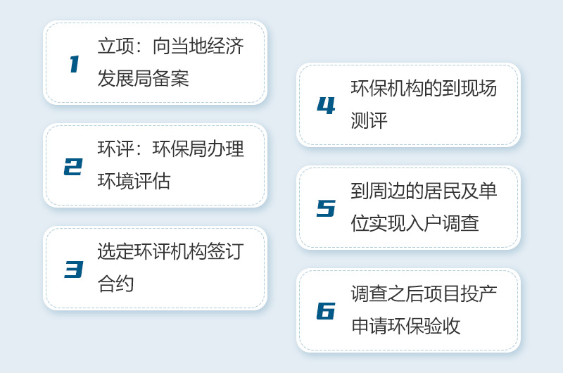 機制砂生產環評流程