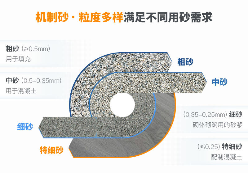 廢石屑加工多種規格沙子