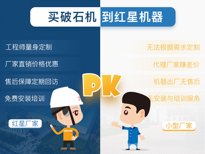 大型破石機廠家對比圖