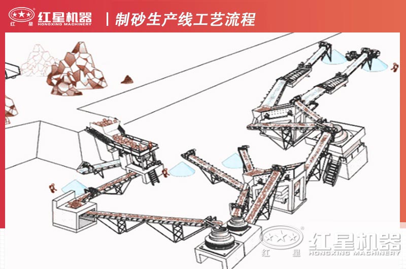 設計方案