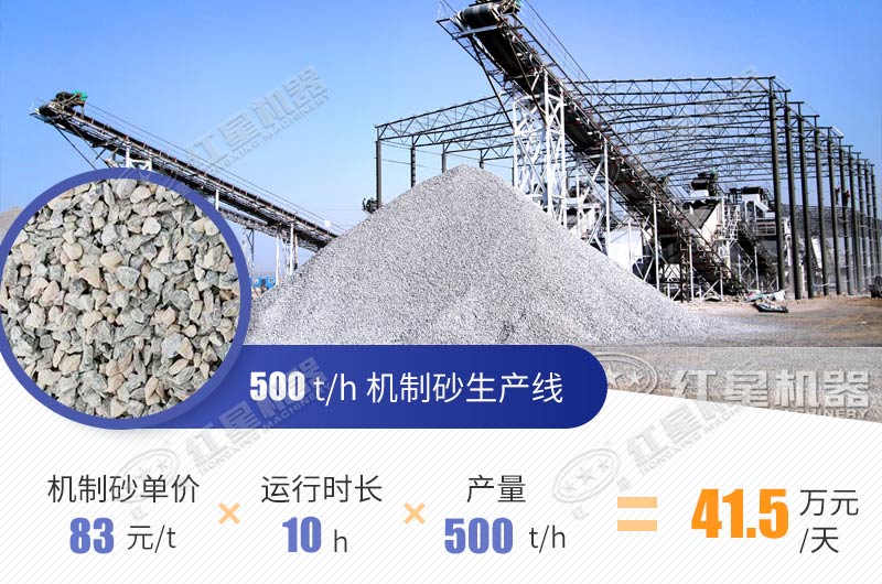 高峰時期砂石利潤每噸可達30-50元