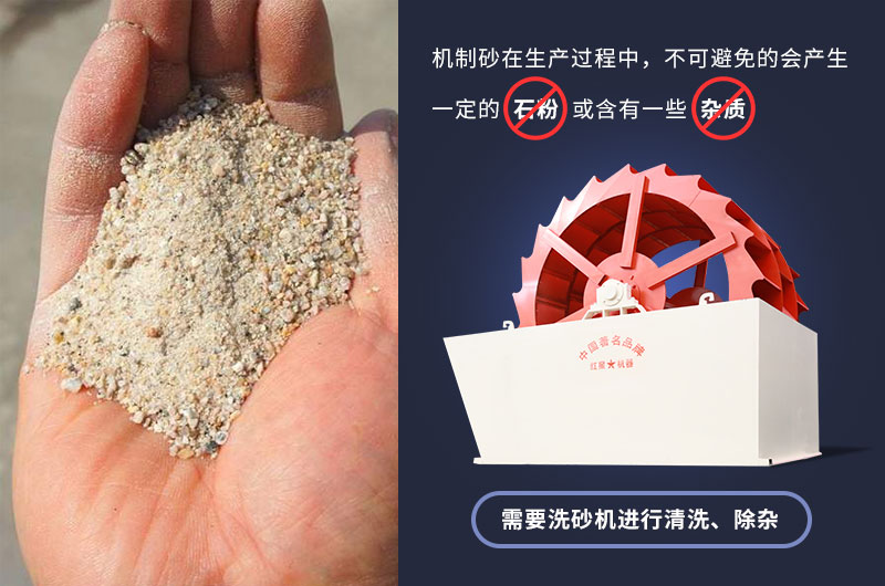 機制砂生產過程中不可避免的產生石粉