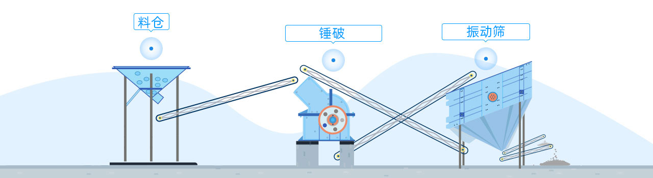配置方案