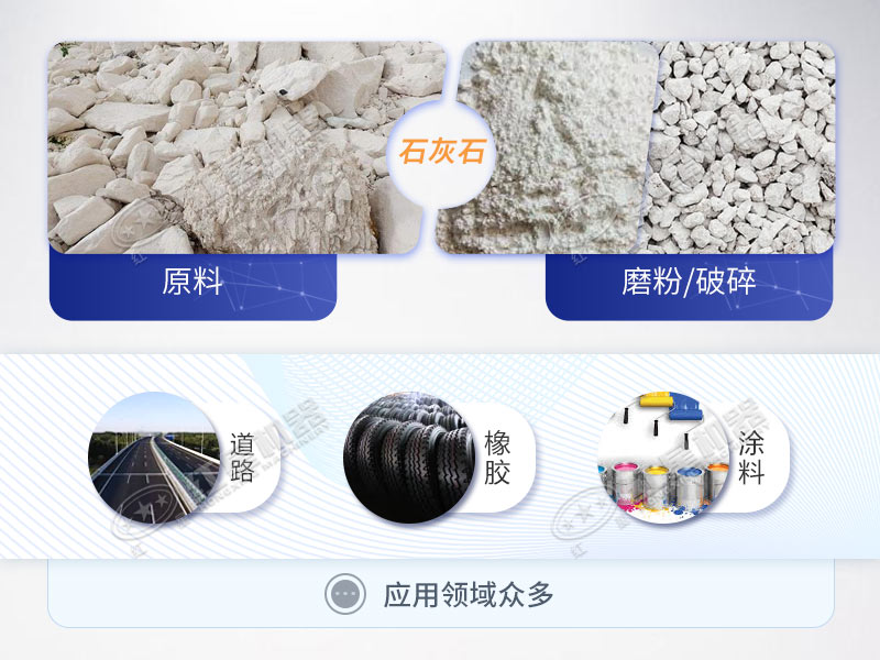 石灰石加工處理后工業用途廣泛