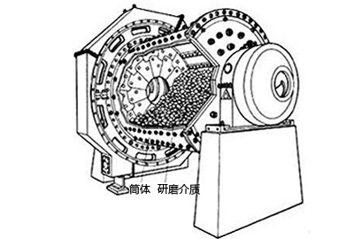 圓錐球磨機