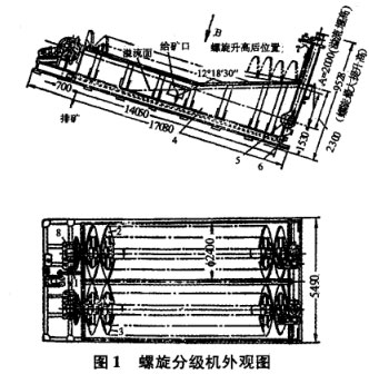 螺旋分級機外觀圖